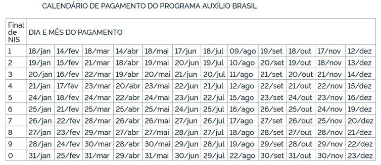Calendário de pagamentos do Auxílio Brasil de R$ 600 -  (Foto: Diário Oficial da União)