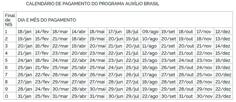 (Foto: Diário Oficial da União)