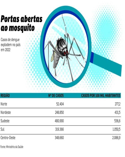 Dengue (Foto: Pacífico)