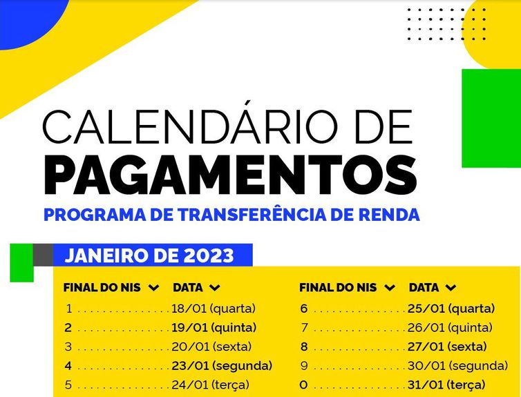 Calendário Bolsa Família de Janeiro de 2023  (Foto: Ministério do Desenvolvimento Social e Combate à Fome)
