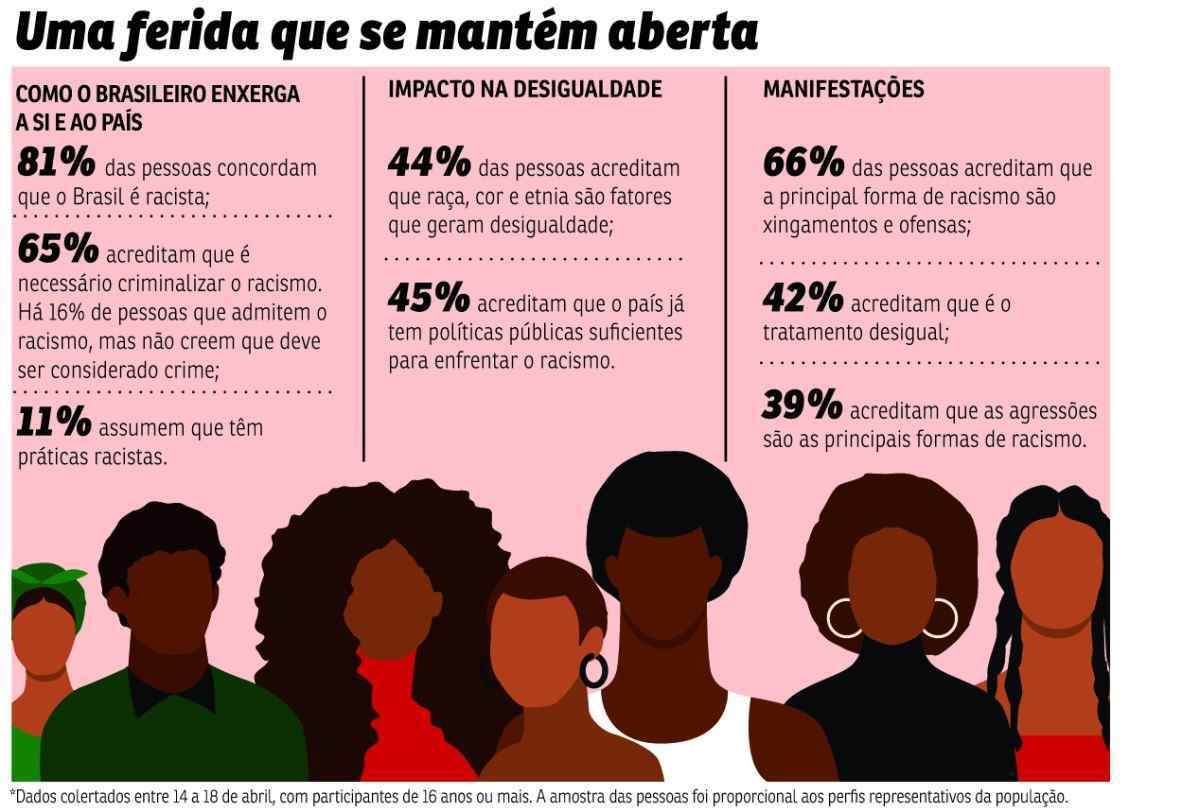 Exemplos de atitudes a se evitar quando o assunto é gordofobia e racismo. -  Blog Zkaya - Moda Afro-brasileira