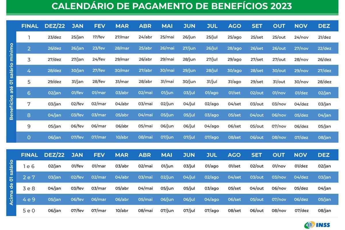 Calendário de pagamentos do INSS de 2023 (Reprodução/INSS)