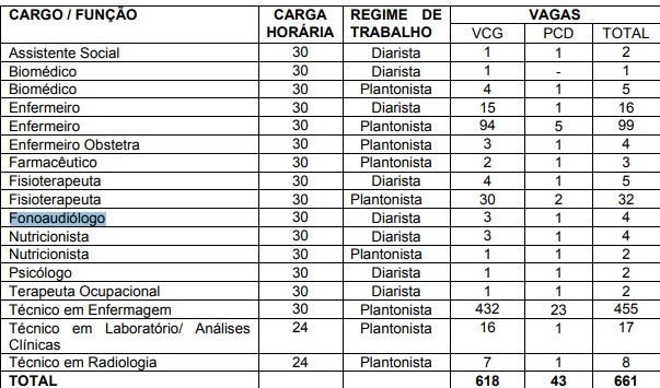 A taxa da inscrição custa R$ 80 para nível superior e R$ 50 para nível médio (Foto: Reprodução)