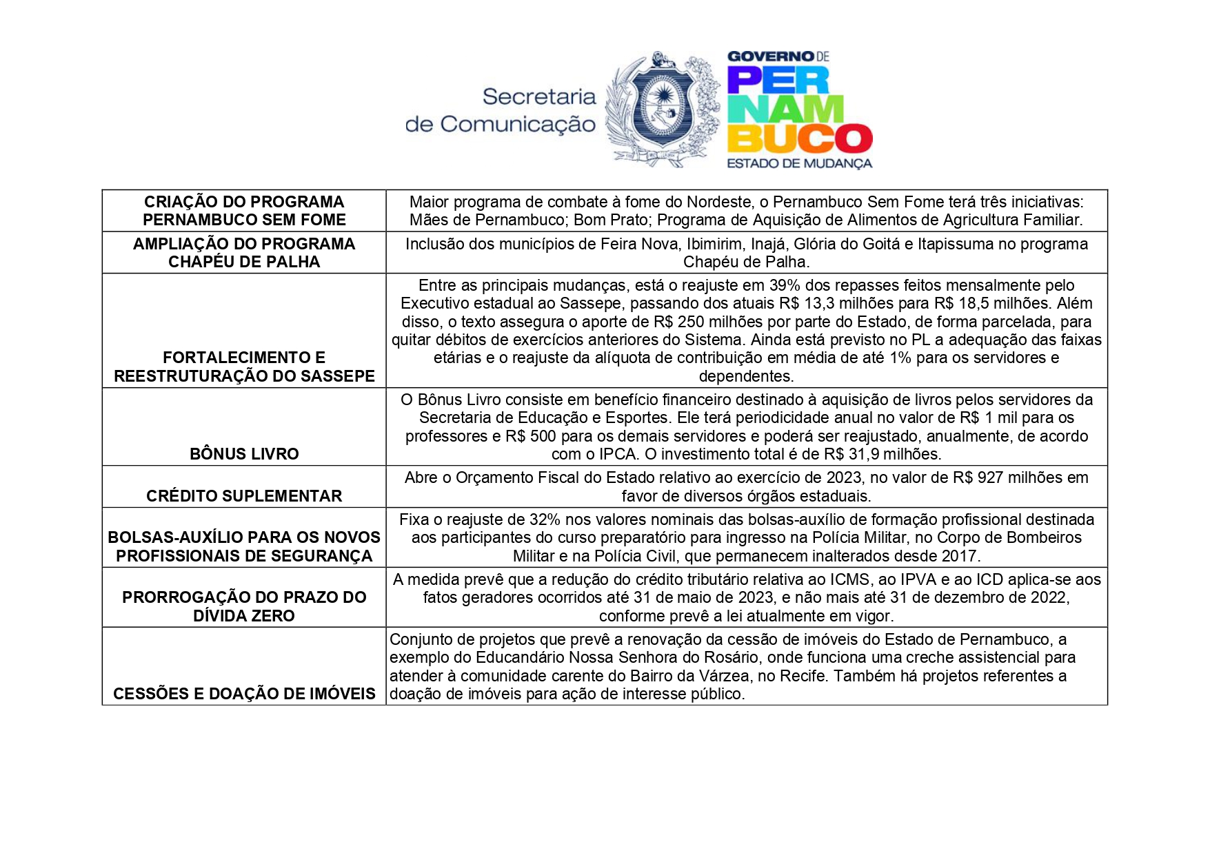  (SECOM)