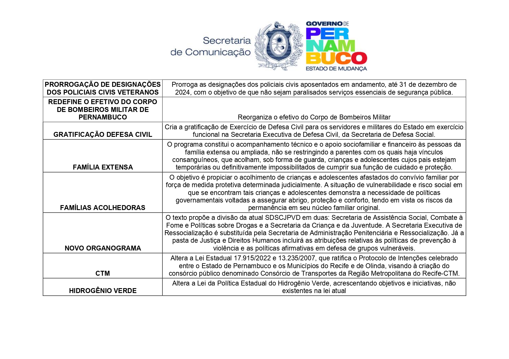  (SECOM)