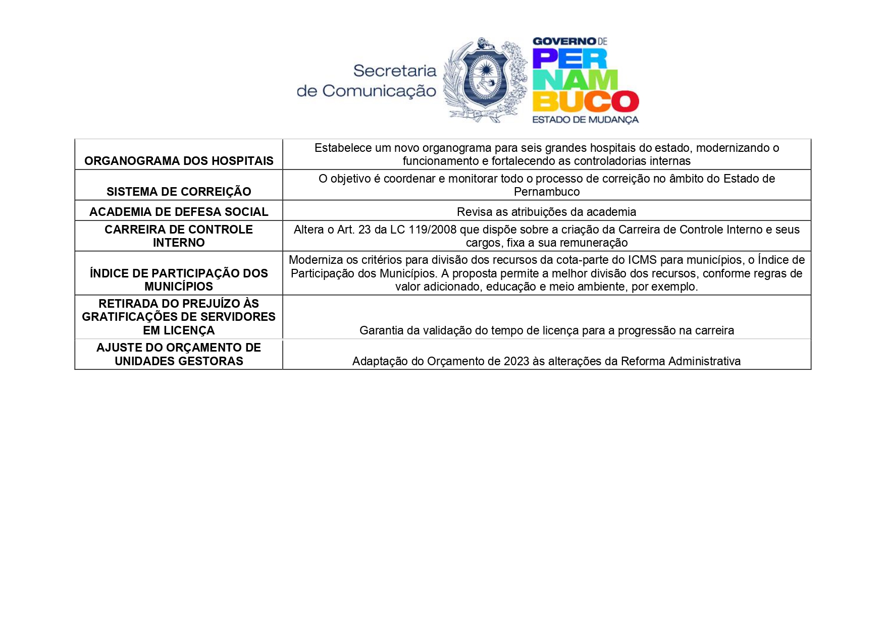  (SECOM)