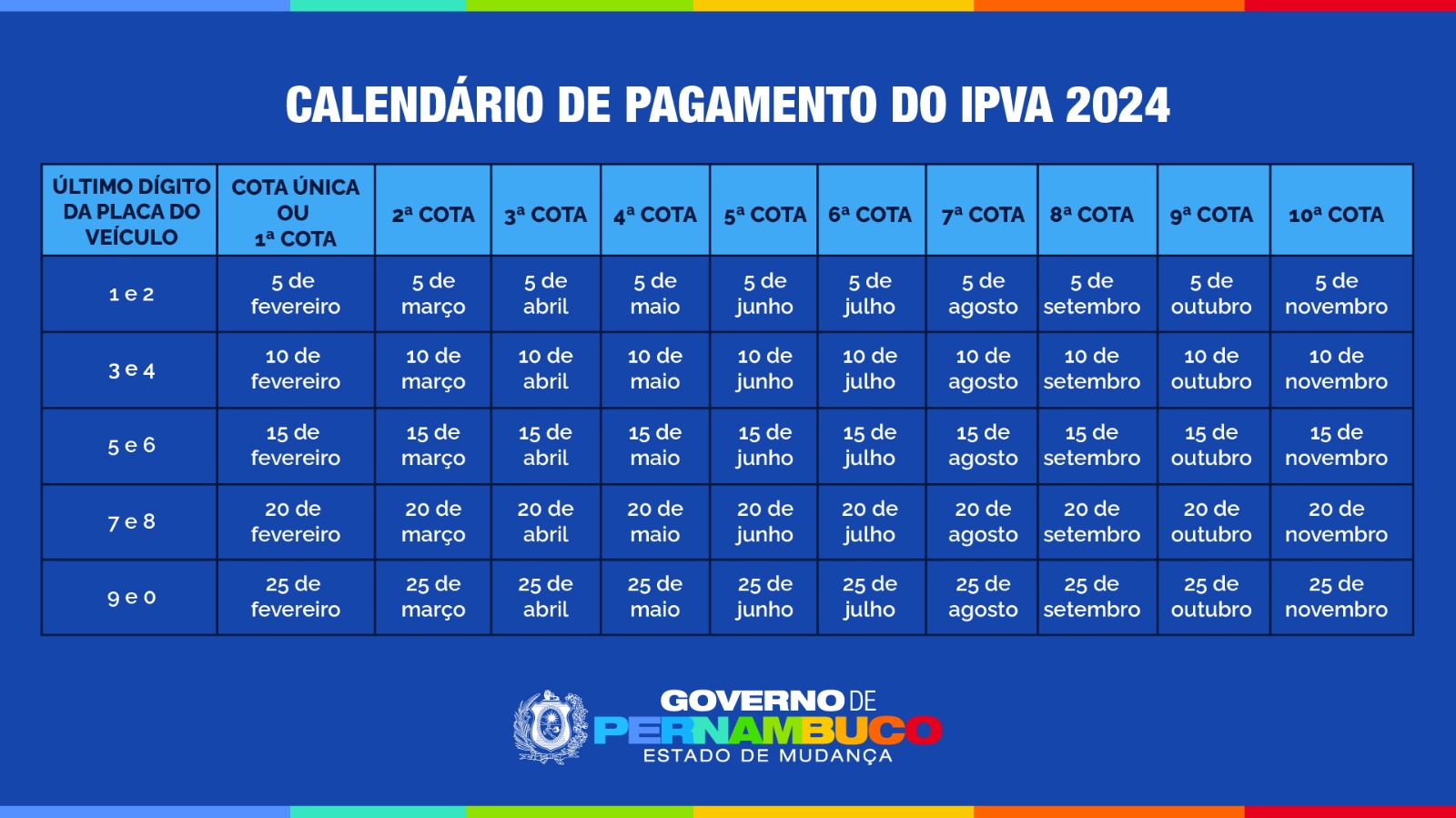 Governadora anuncia redução média de 24 no IPVA 2025 em Pernambuco