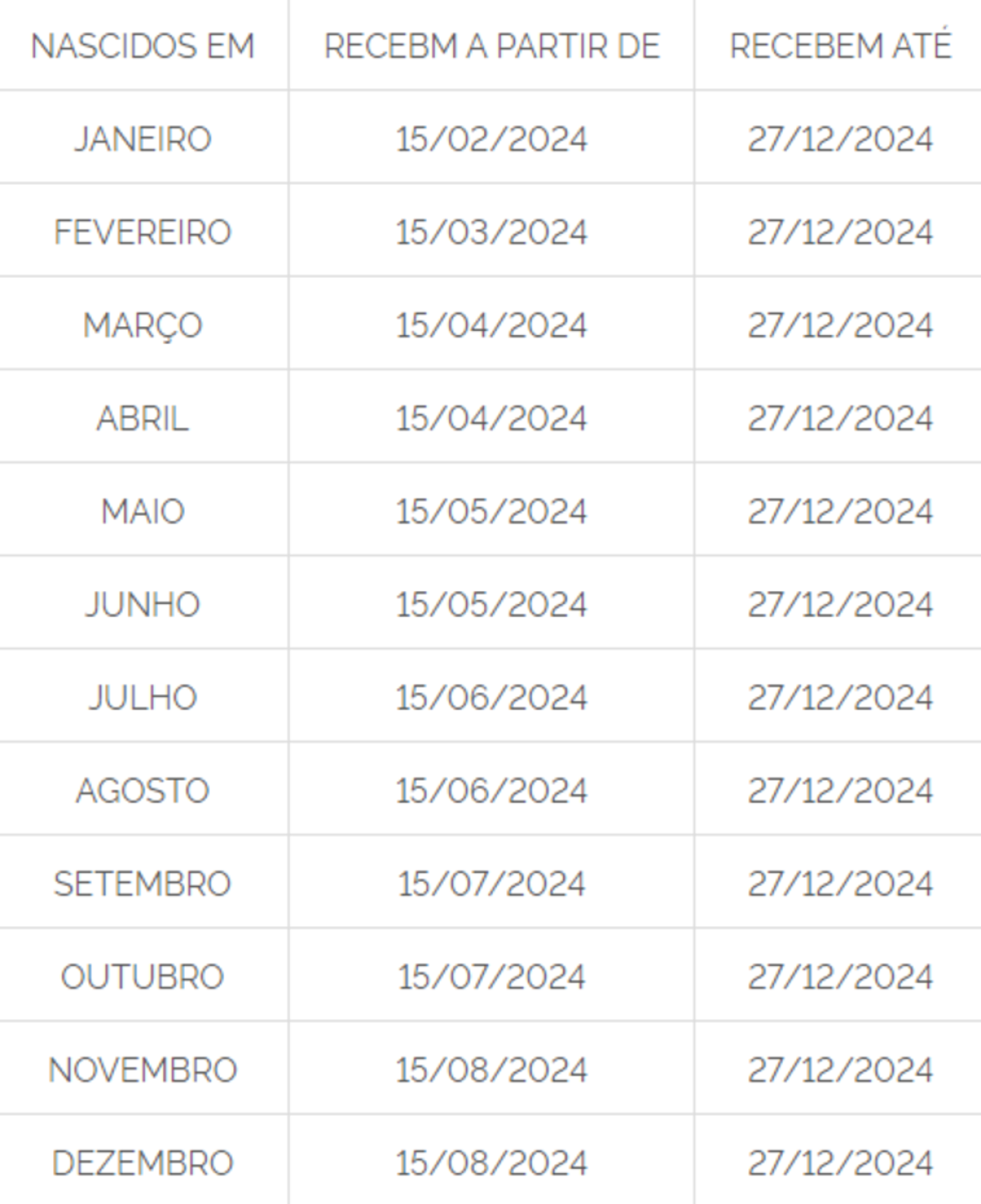 Como Consultar Abono Salarial PIS Pasep 2024 Veja Se Ter Direito como-consultar-abono-salarial-pis-pasep-2024-veja-se-ter-direito