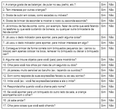 Diagnóstico precoce do TEA por meio da Escala M-CHAT pode se tornar ...