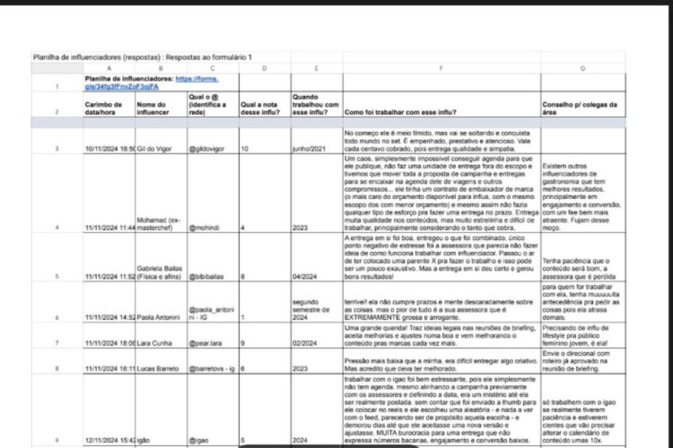 O documento viralizou após trazer avaliações de famosos (Crédito: Reprodução) O documento viralizou após trazer avaliações de famosos (Crédito: Reprodução)