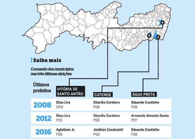 Xadrez - Vitoria - Pe.  Vitória de Santo Antão PE